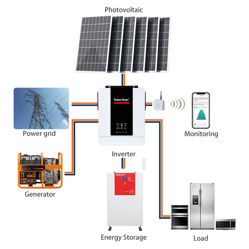 STE-SOLAR-INVERTER (10)