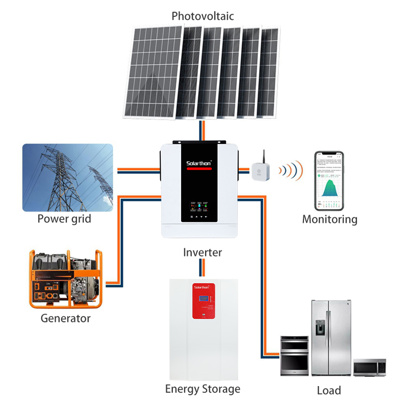 Hybrid Solar Panel Energy Kit 10Kw Solar Power System Home With Battery Inverter