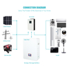 Solar System Inverter Lithium Battery Home Energy Storage Systems 10kwh Solar Energy Battery Storage