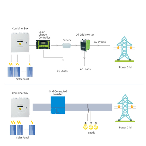 Solar Hoffman Pv Array Combiner Box