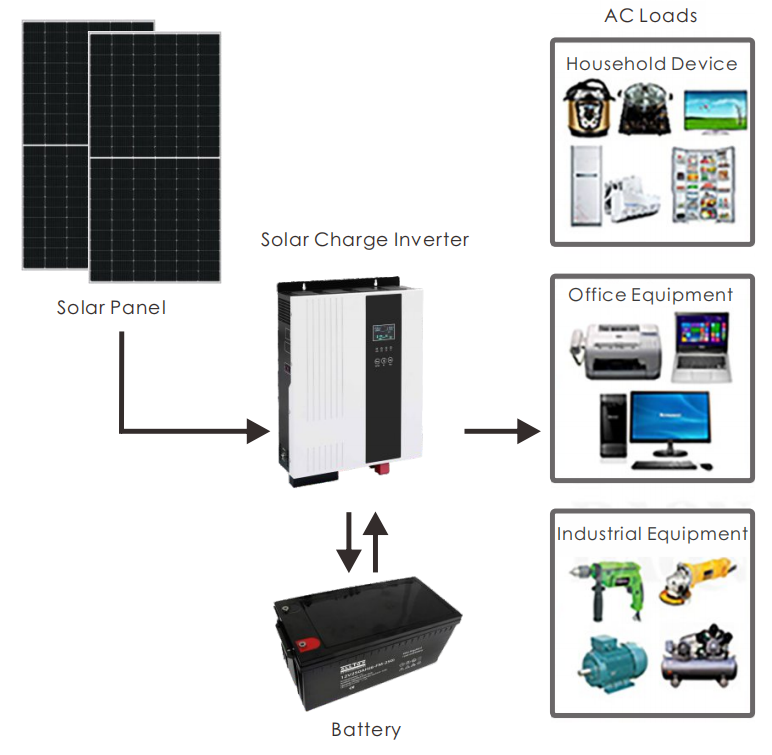 1.5 kva solar power system price,1.5 kva solar power system,solar panel power converter box