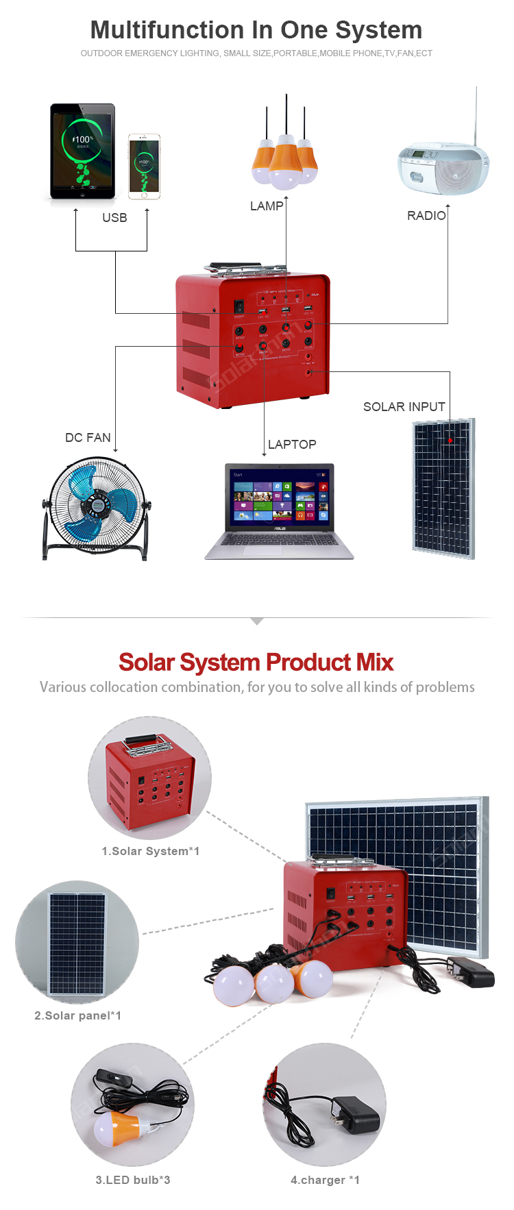 small solar battery system,solar system inverter battery,battery inverter solar system,best solar battery backup system for home