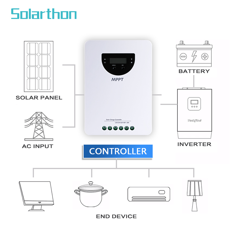 Solar Power Inverter Combined Pv Enphase Charge Controller And Battery