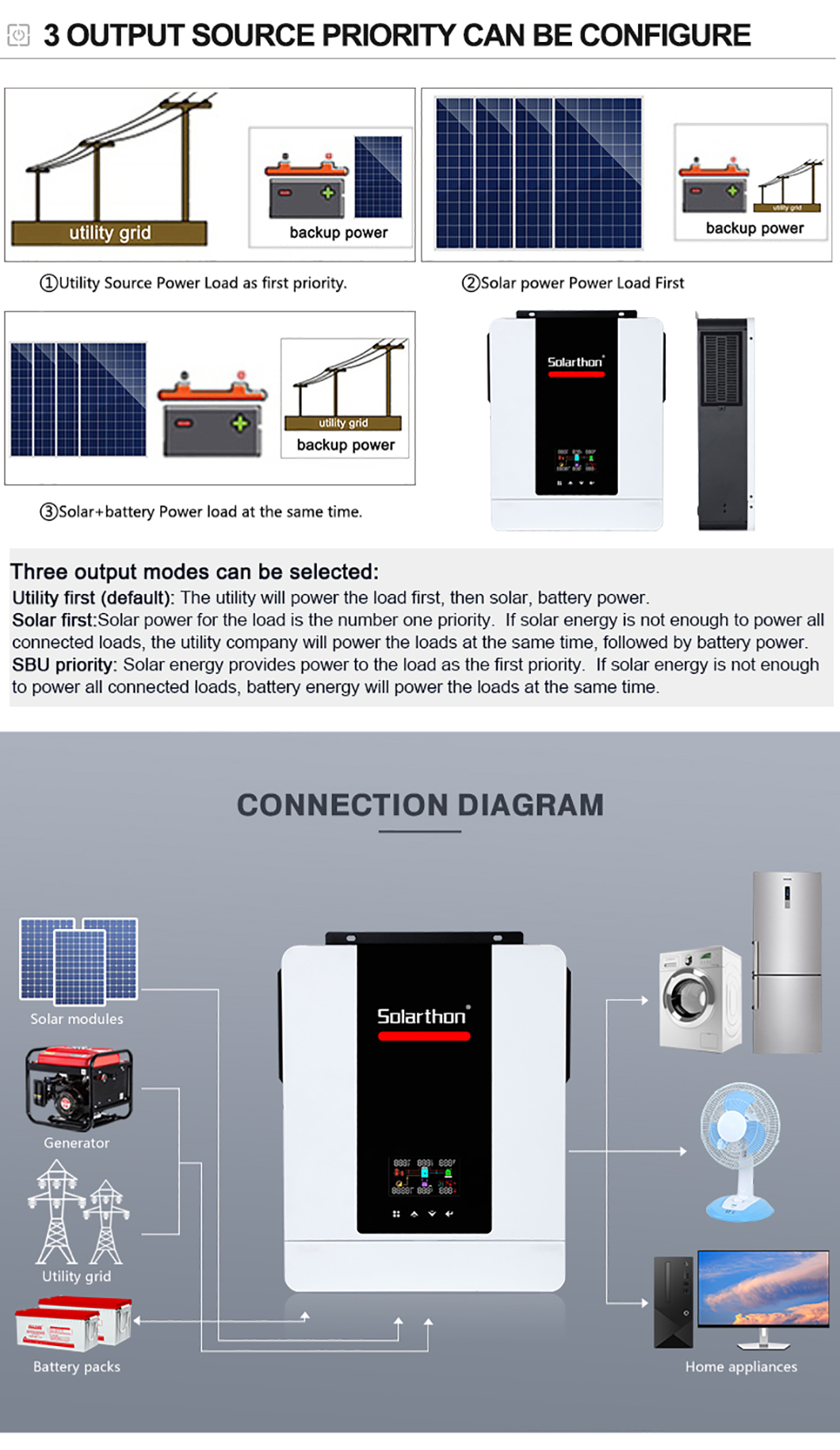 STE-solar inverter- (5)