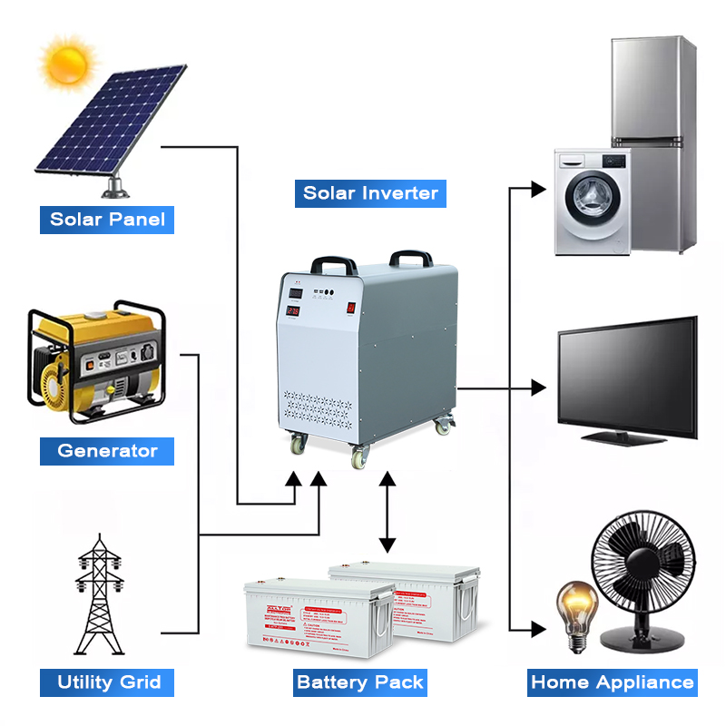 240v 5 15 50 Kw Off Grid Solar Inverter System