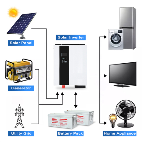 2 3 5 8 Kw Hybrid Solar Inverter System