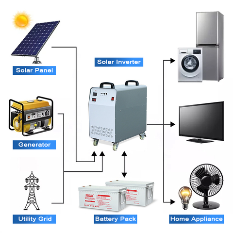 2kva 3kva 5kva Off Grid Solar Inverter System