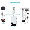 high charging efficiency 51.2v 230ah lithium solar battery lithium battery wall mount battery