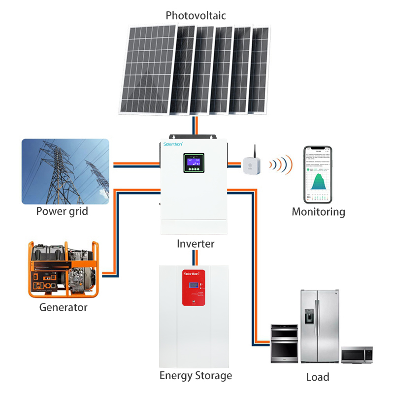 Hybrid Commercial Solar Energy Power System 5.6KW Solar Hybrid Power System Complete 1MW Kit Home